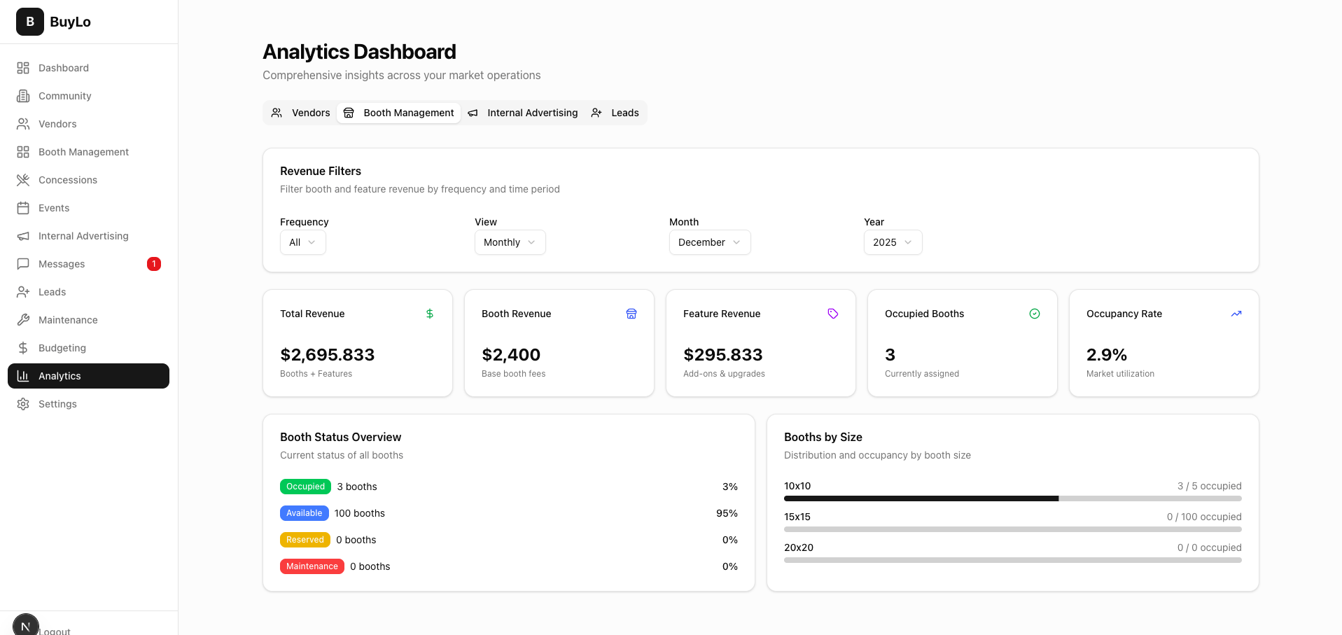 Analytics Dashboard