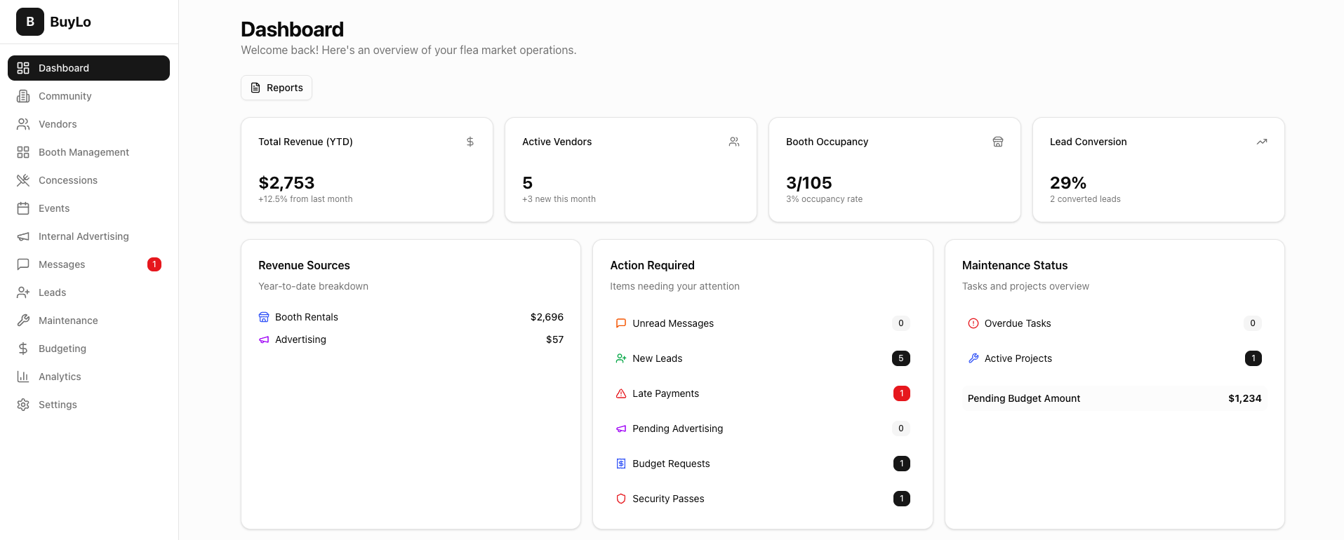 Dashboard Overview